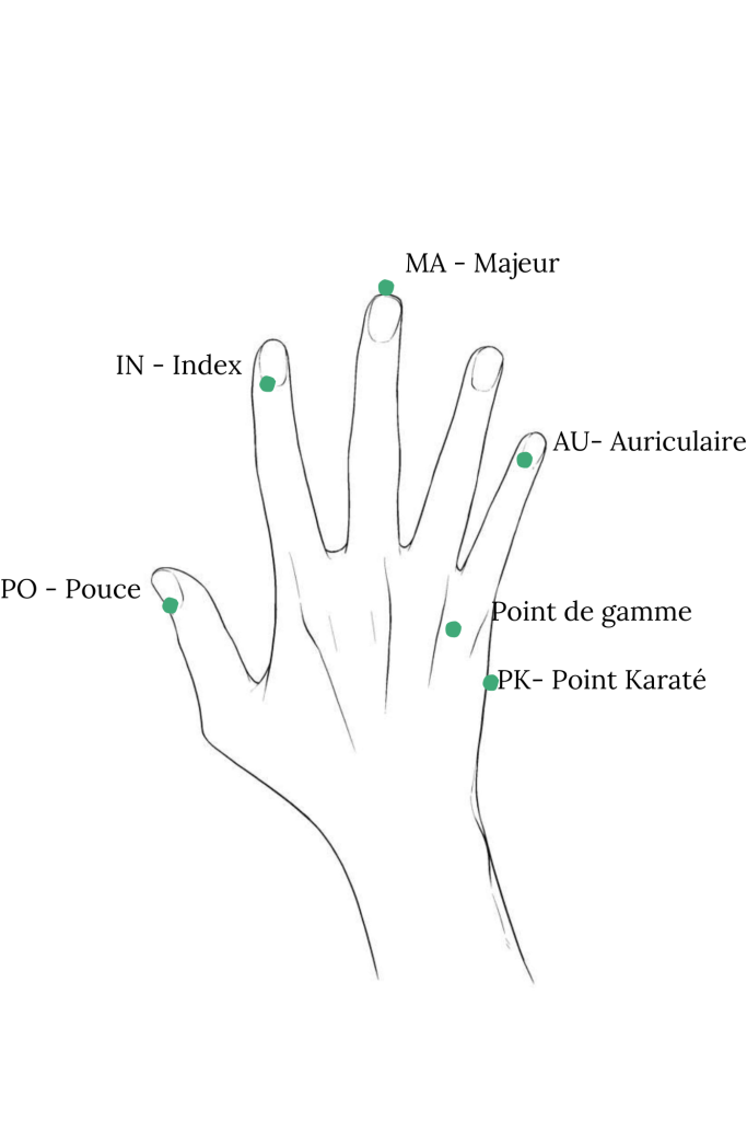 Les points de tapping à stimuler